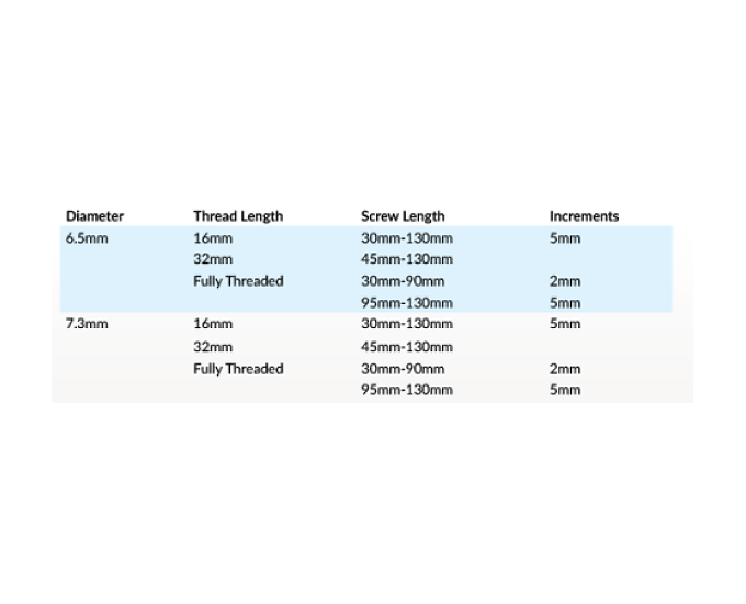 SCFE Measurements Chart