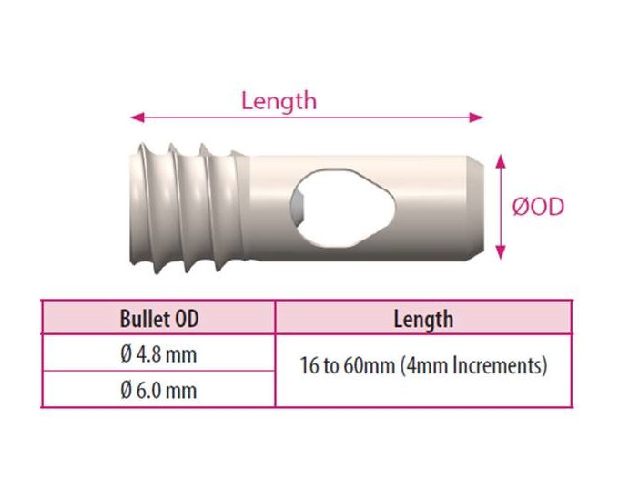 a chart detailing the available lengths for the bullet piece in the SLIM system