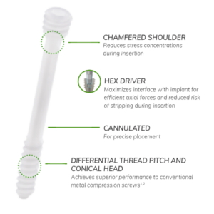 OSSIOfiber® Compression Screws